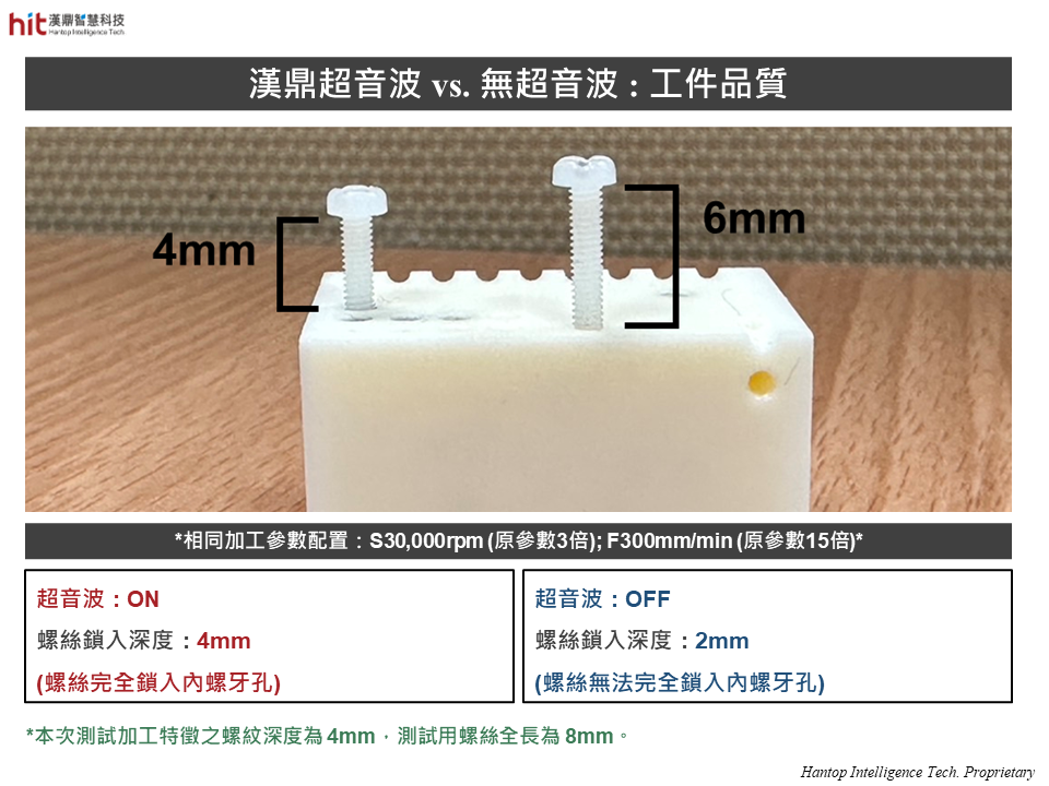 使用漢鼎HSK-E40超音波加工模組輔助氧化鋁Aluminum Oxide陶瓷M2內螺牙加工, 內螺牙特徵完整, 螺絲可完全鎖入內螺牙孔內